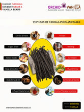 Ugandan Vanilla Beans Grade-A Gourmet <br>For Extract And Baking<BR>By Ounce