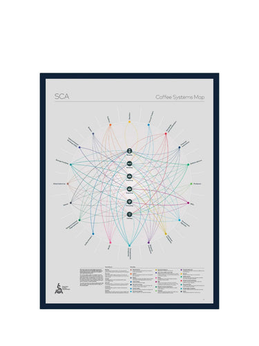 SCA Coffee Systems Map Poster