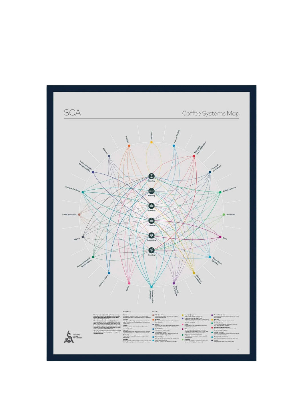 SCA Coffee Systems Map Poster