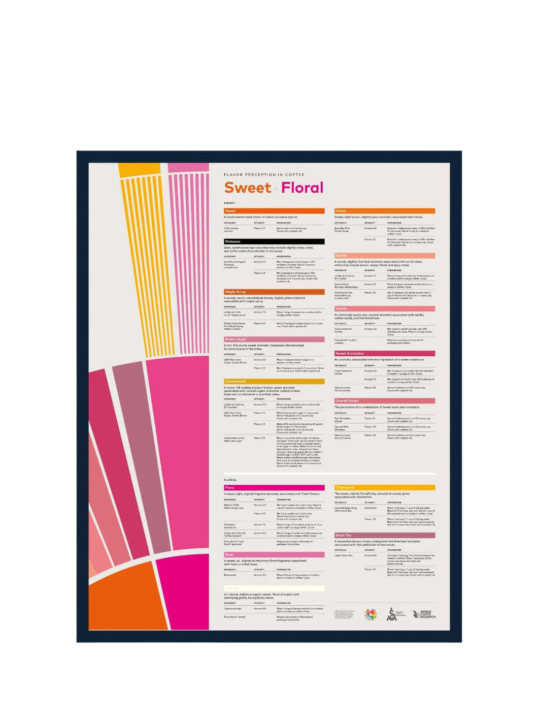 Color swatch chart with 'Sweet Floral' label and color samples on a white background